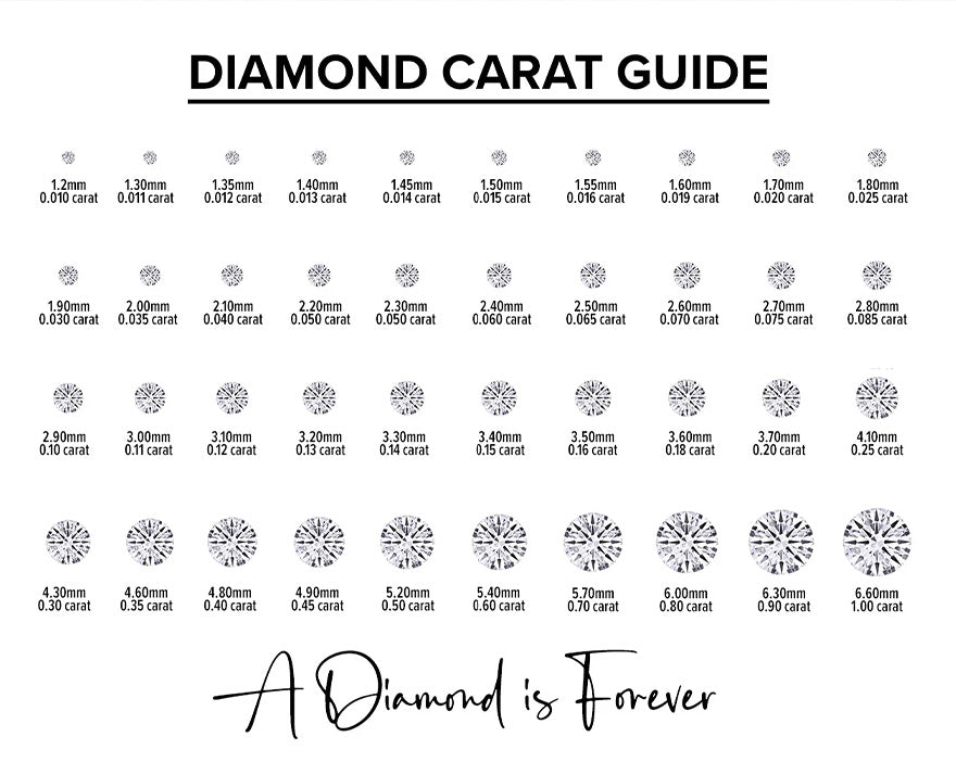 Diamond Carat Guide - Learn & Shop | Shiels – Shiels Jewellers
