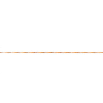 Rose Gold Plated Sterling Silver Ball Chain